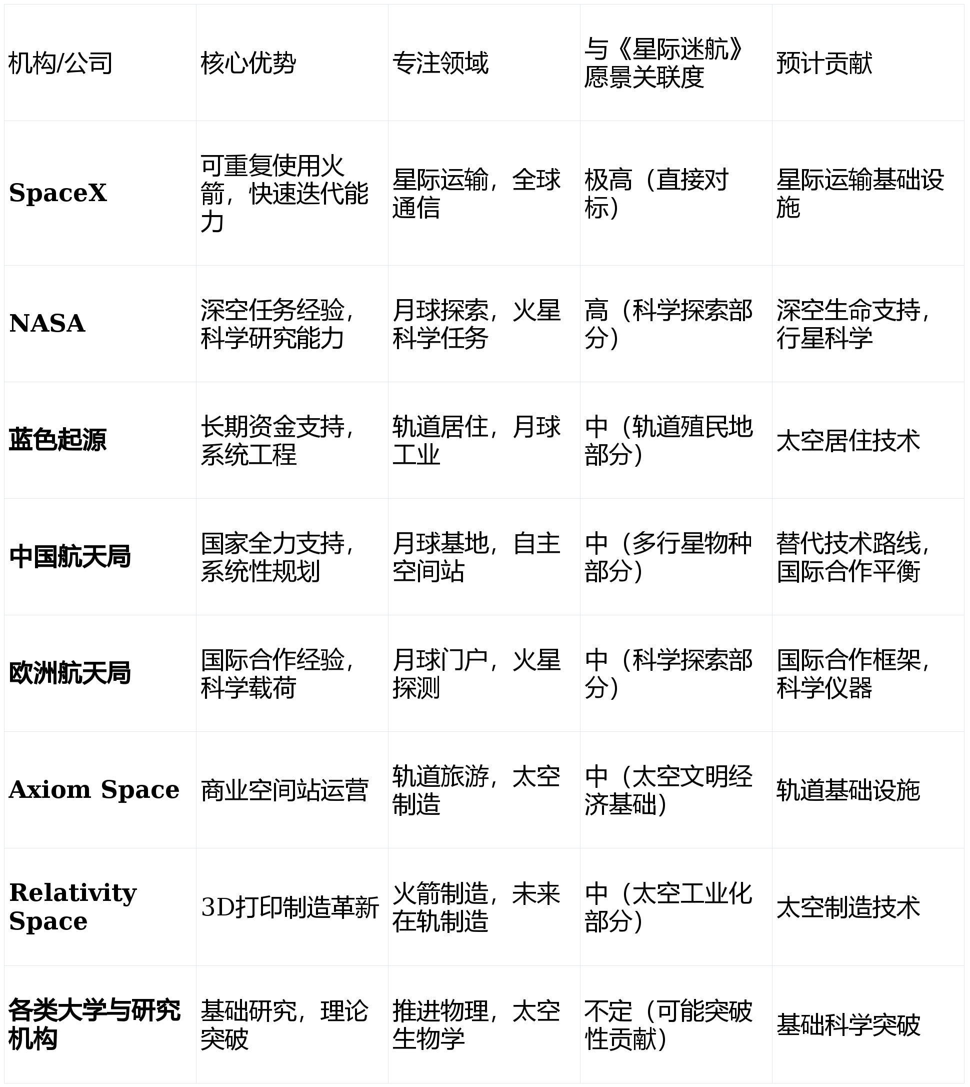 终极目标是让《星际迷航》成为现实！不朽情