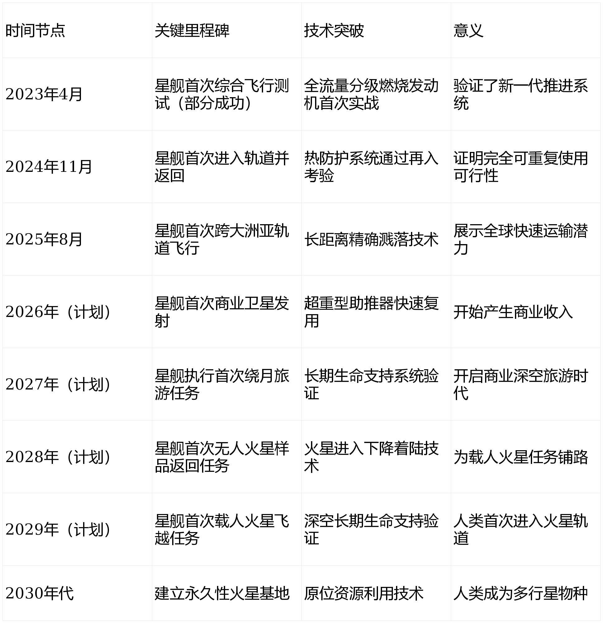 终极目标是让《星际迷航》成为现实！不朽情缘马斯克豪言：SpaceX的(图2)