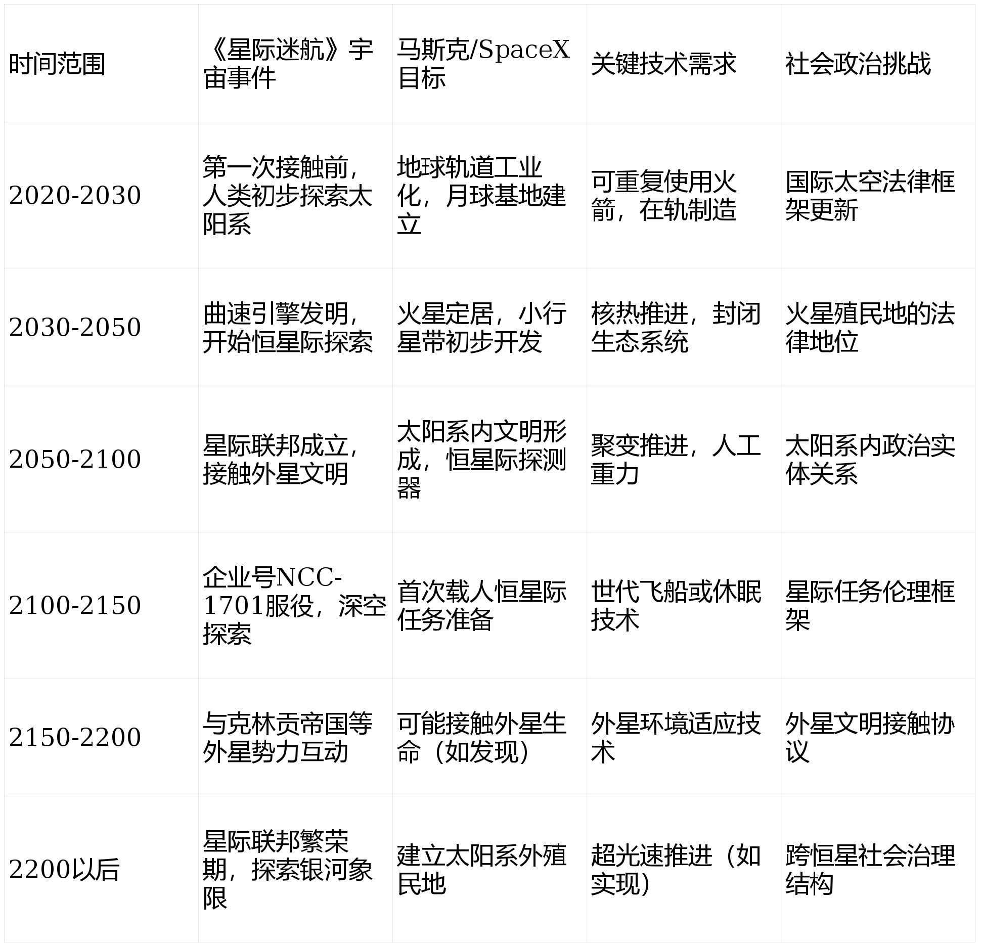 终极目标是让《星际迷航》成为现实！不朽情缘马斯克豪言：SpaceX的(图4)